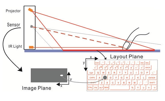 Bluetooth Wireless Virtual Projection keyboard Portable for Iphone Android Smart Phone Ipad Tablet PC Notebook